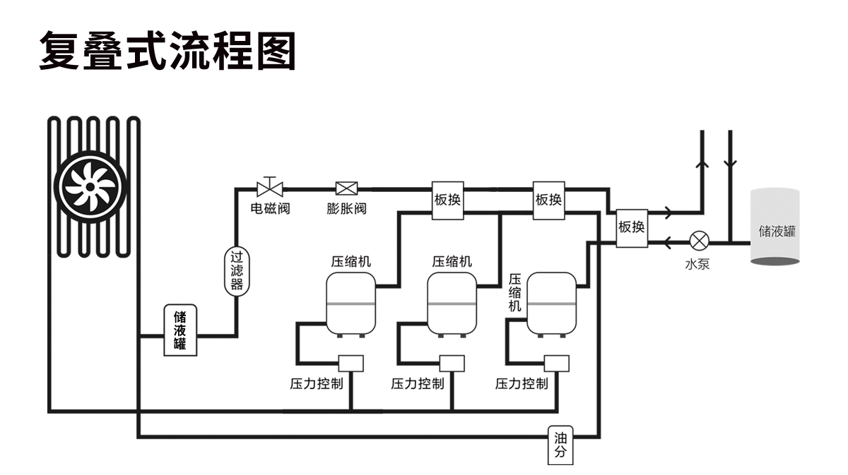 DLSB-100/120 实验室-120℃冷阱 低温泵