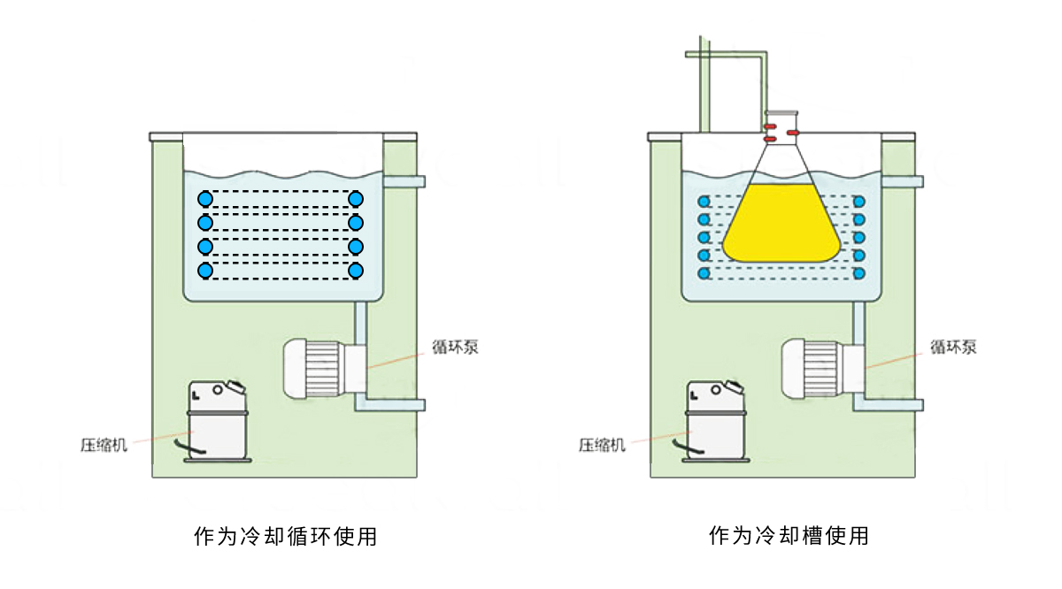 30L开口低温泵 小试冷却液循环泵 -30度冷阱