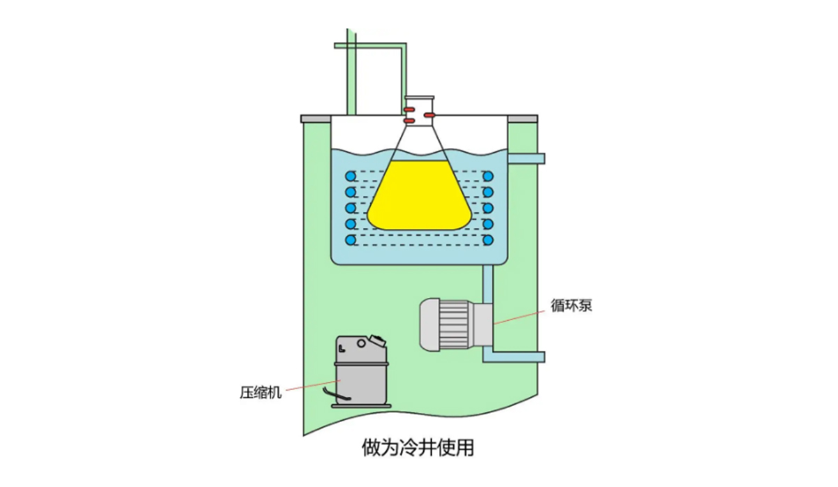使用上海低温冷却液循环泵时出现常见故障怎么处理?cid=13