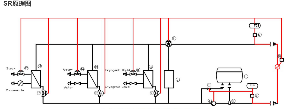 TCU温控单元的概述 TCU温控单元的概述