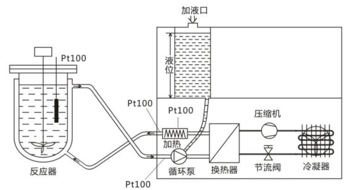 冷热一体机-上海低温冷却液循环泵