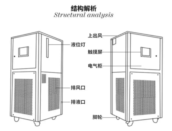使用-50℃TCU温控系统有什么注意事项？