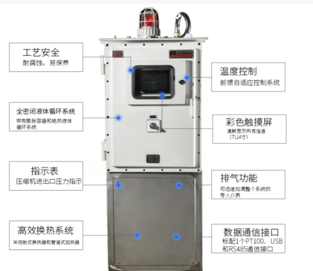 在购买TCU温控系统时哪些考虑是不对的？